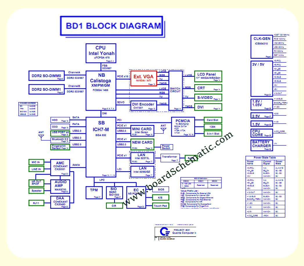 Toshiba Satellite P100/P105 Board Block Diagram